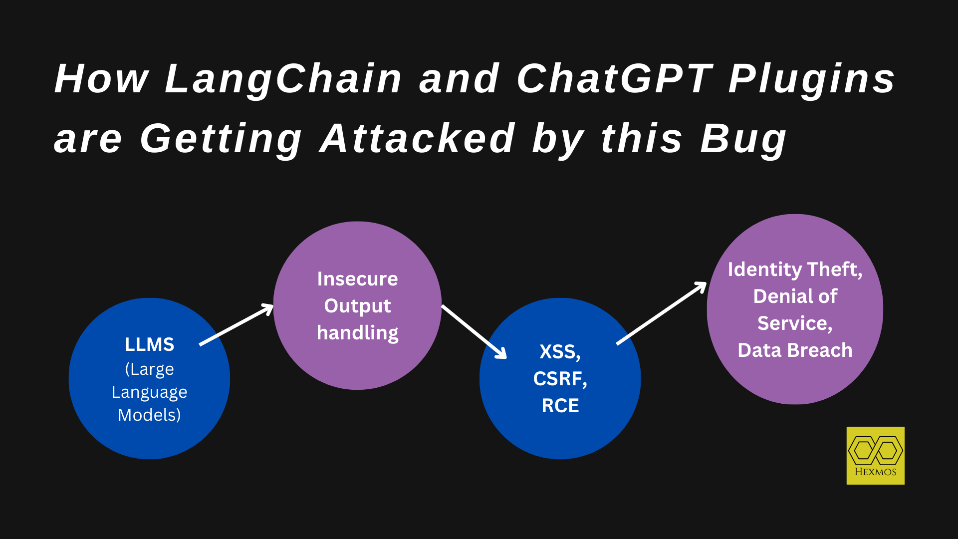 How LangChain and ChatGPT plugins are getting attacked by this bug