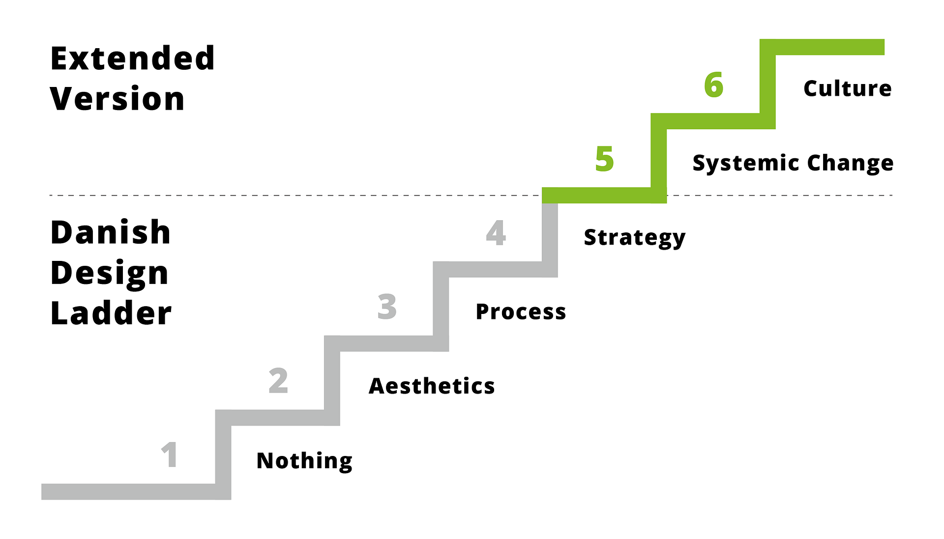 ปักพินโดย Nole Suwanparin ใน Design Thinking