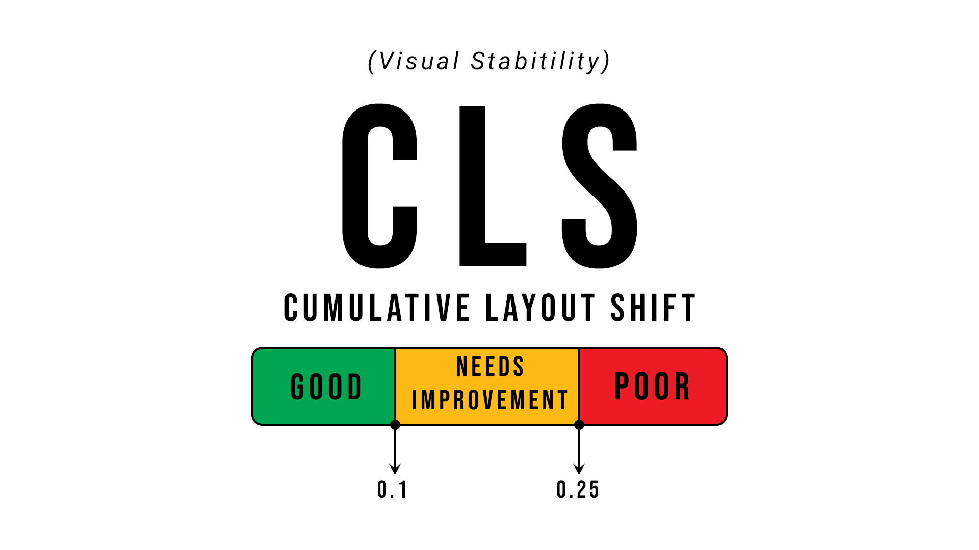 How to Optimize the Cumulative Layout Shift (CLS)
