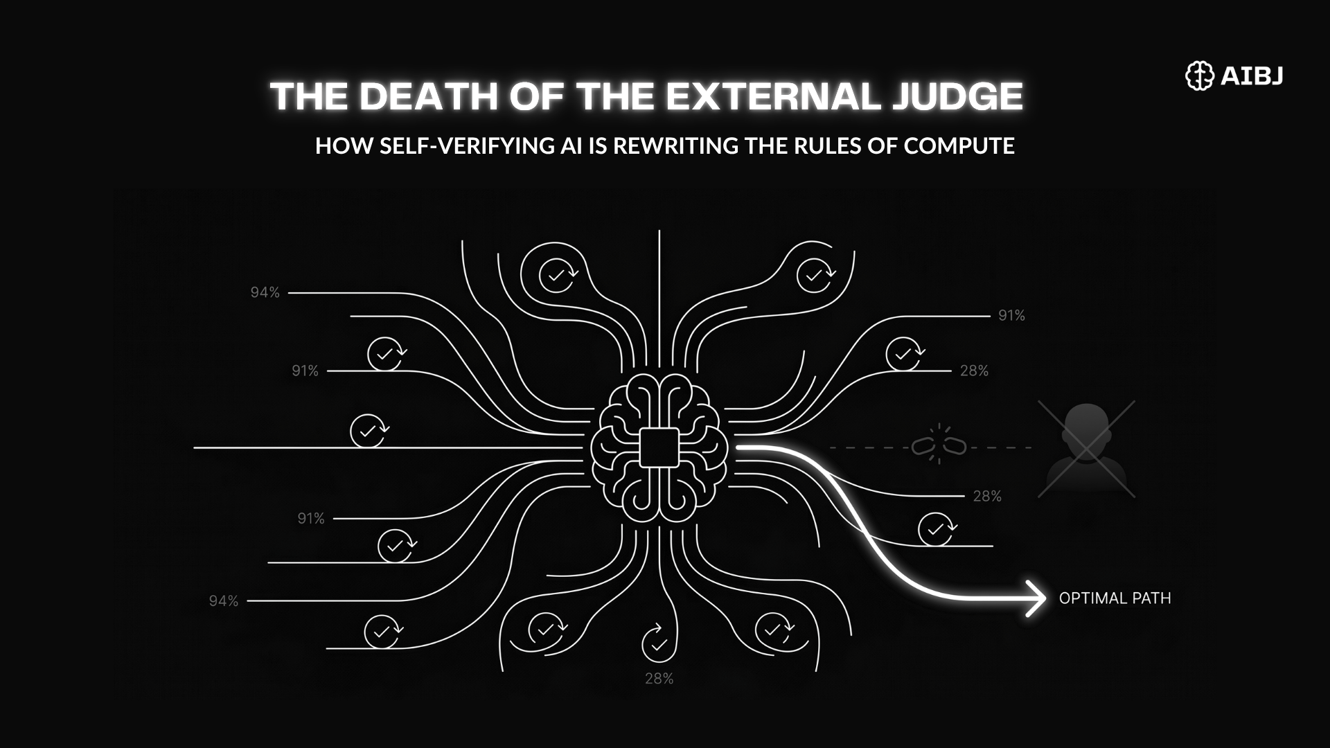 The Death of the External Judge: How Self-Verifying AI is Rewriting the Rules of Compute