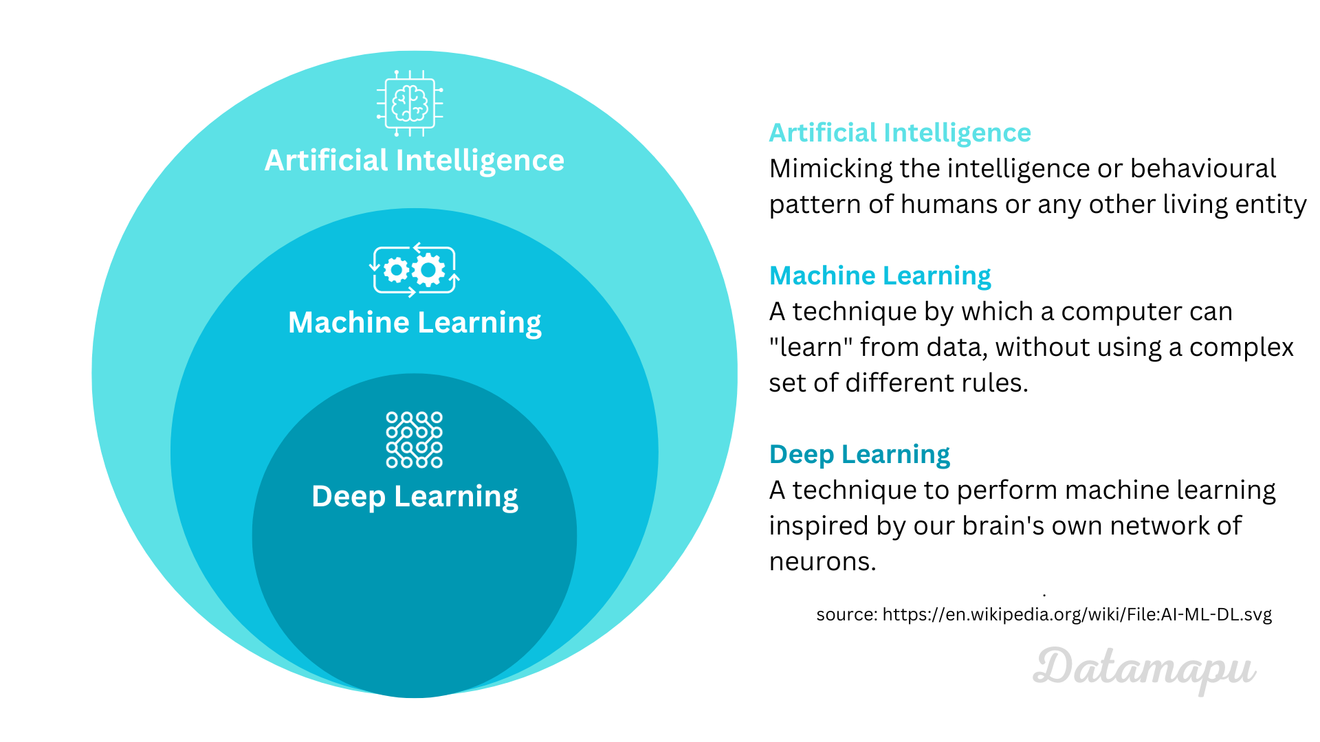 Introduction to Deep Learning: Teaching Machines to Learn Like Humans