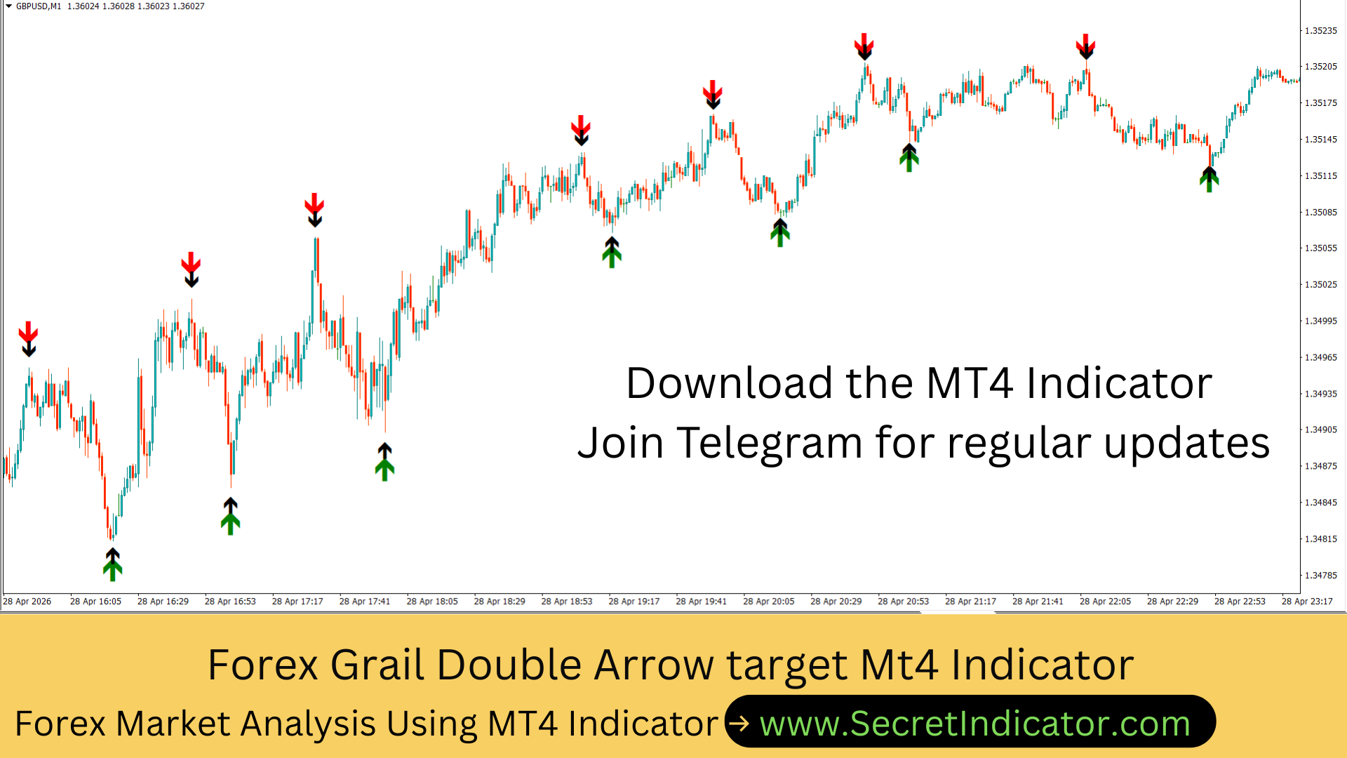 Forex Signal Indicator Strategy
