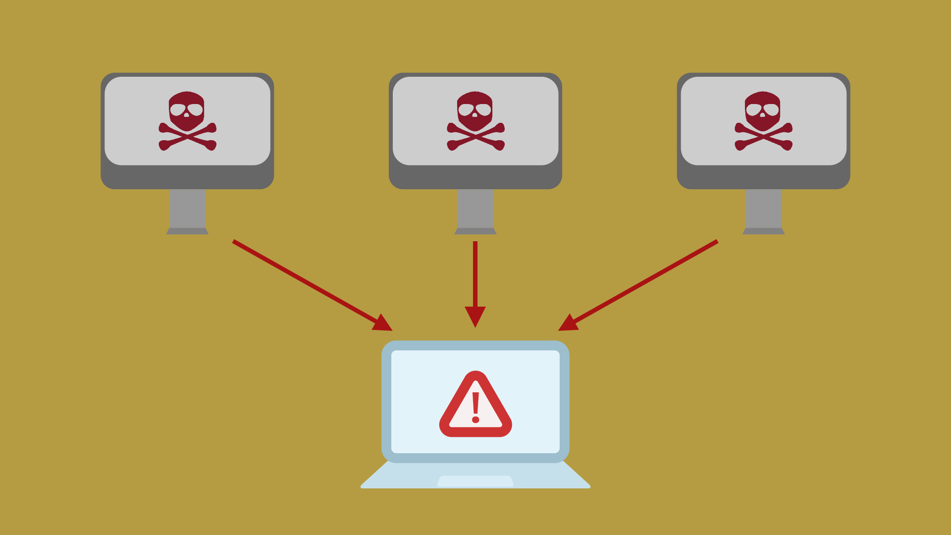 Every type of Computer Virus — simplified