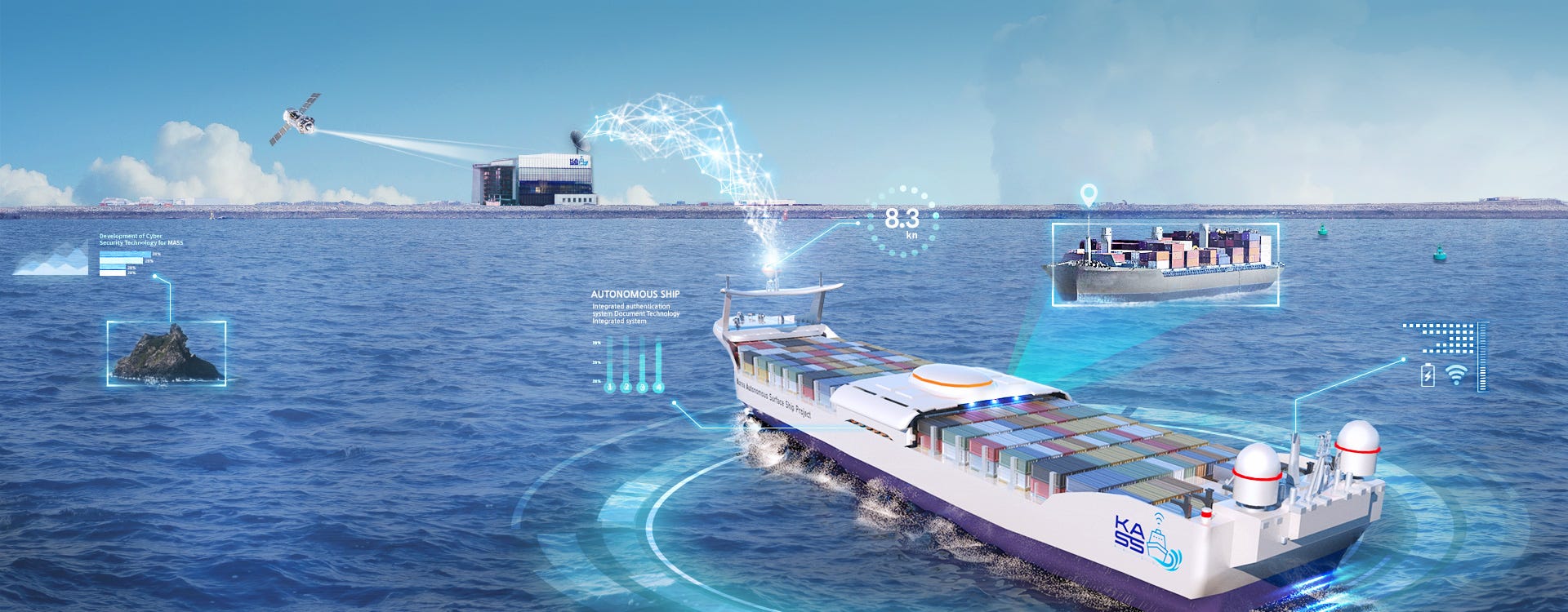 Autonomous Ships Market Set to Reach $11 Billion by 2030