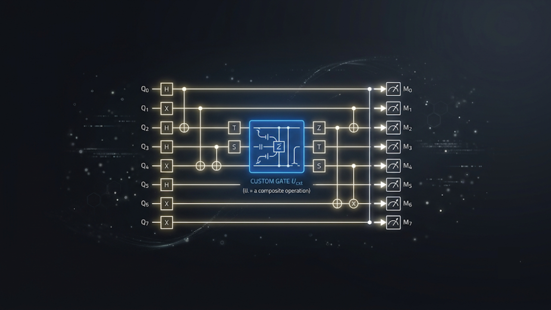 Building Custom Composite Gates with QuantumCircuit