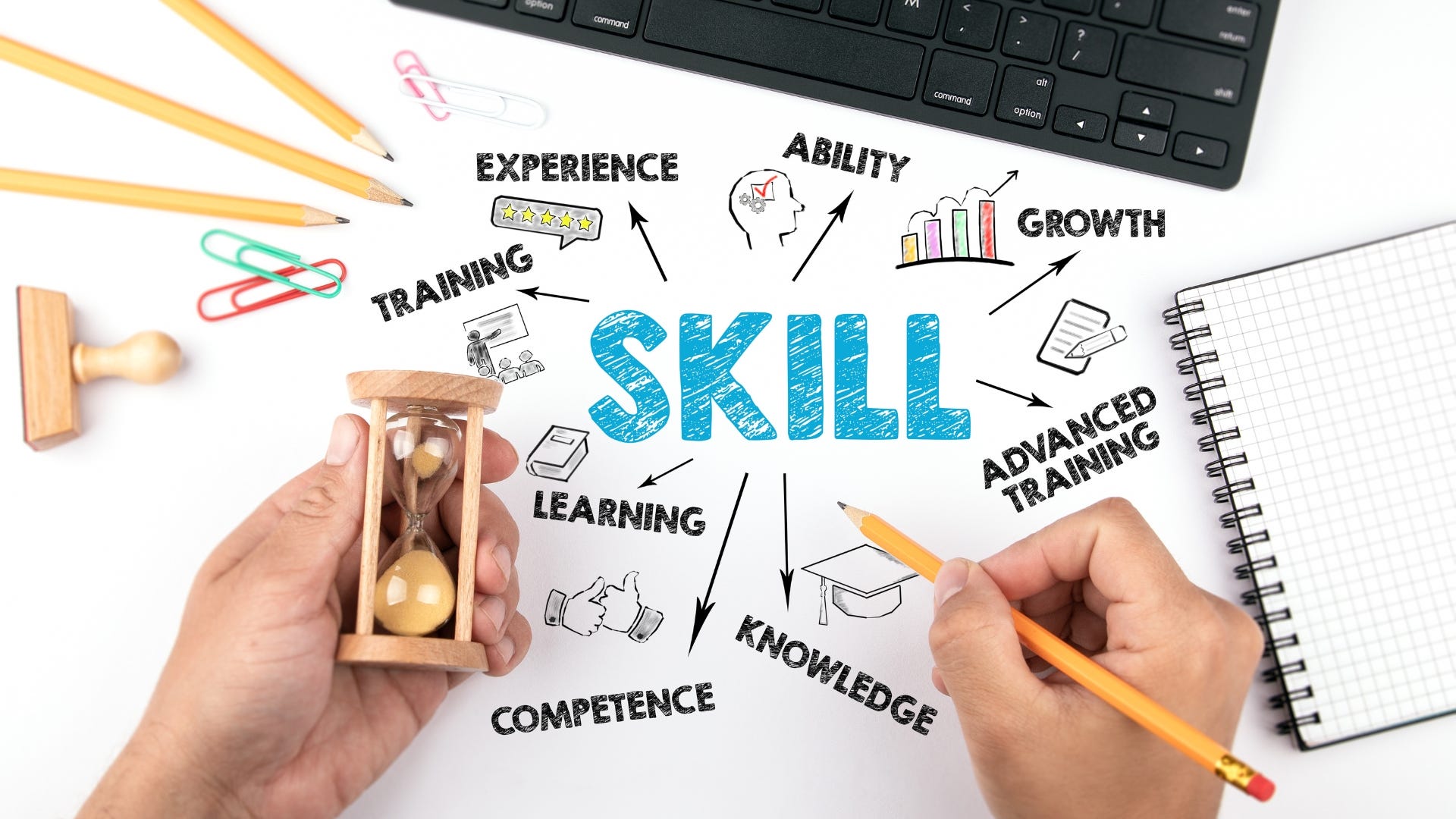 Skills that will Matter in 2026 for Career Growth