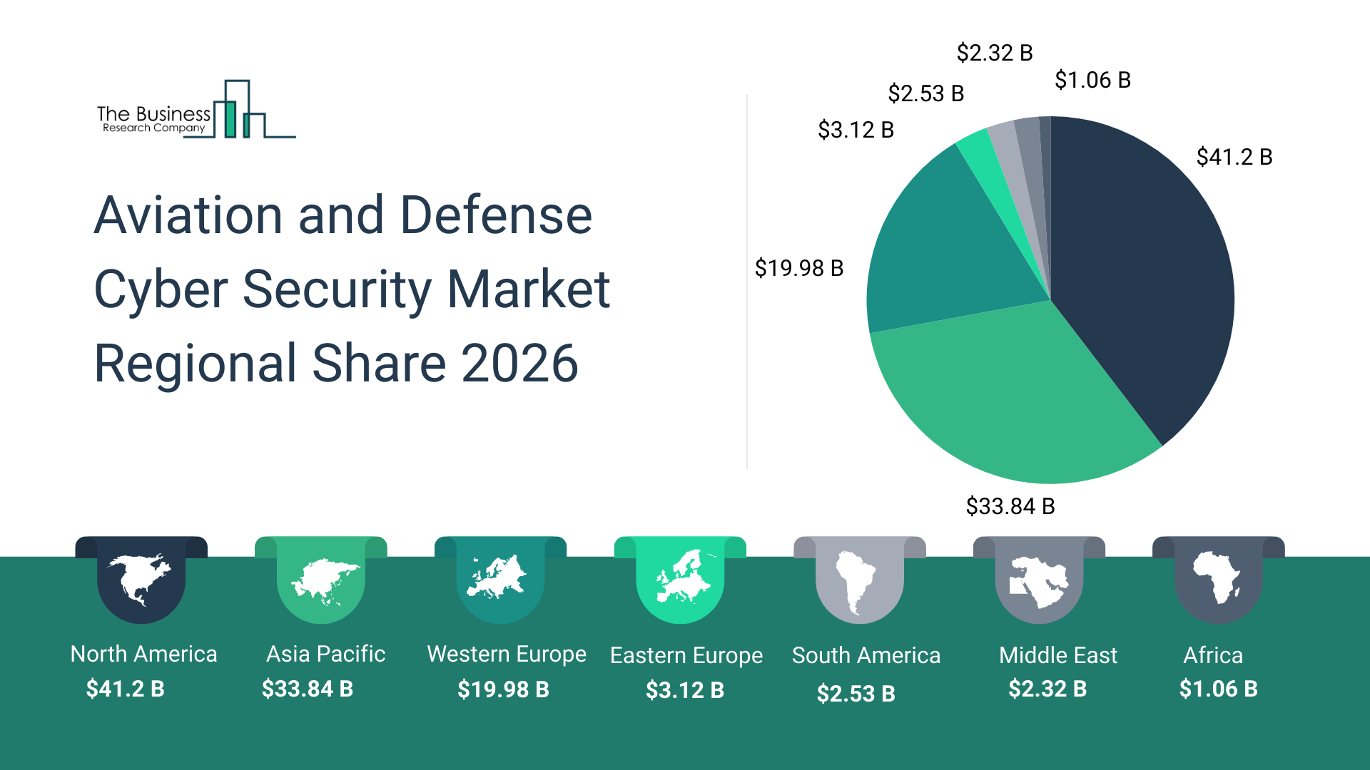 AI SaaS Market: Growth Trends and Opportunities Through 2030 AI SaaS Market: Growth Trends and Opportunities Through 2030