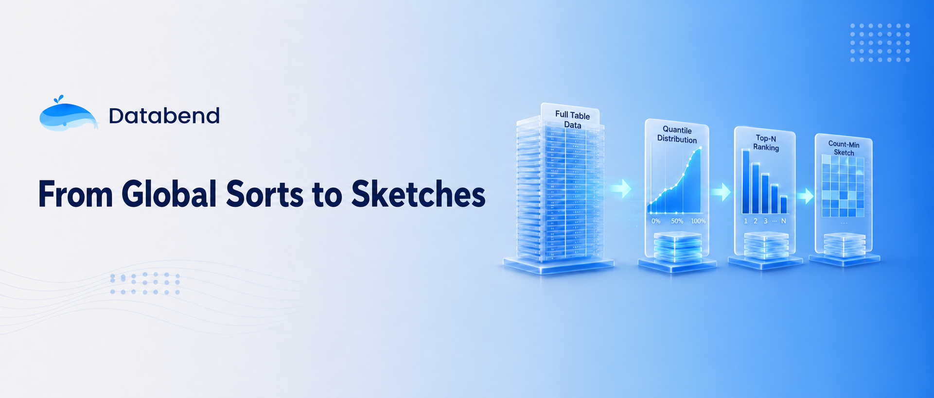 From Global Sorts to Sketches