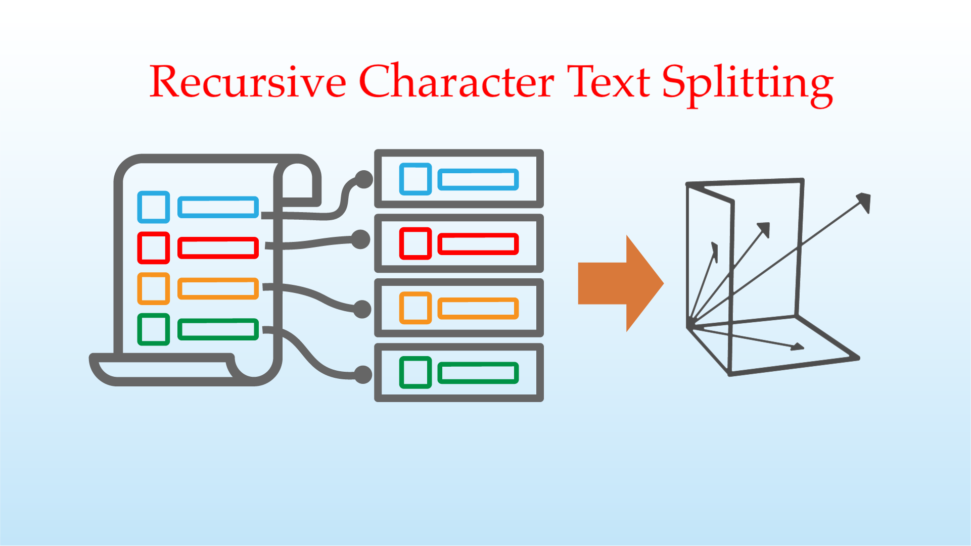 Understanding Recursive Character Text Splitting