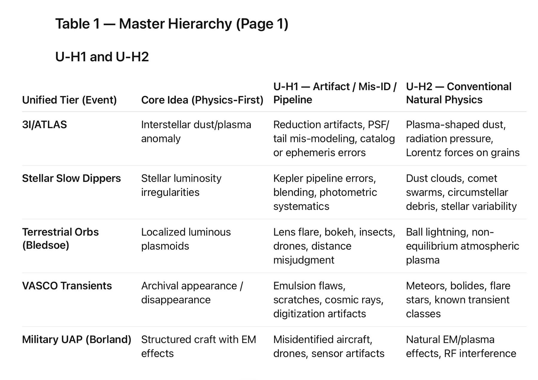 Science Was Built to Converge. The Ladder Snaps. Science Was Built to Converge. The Ladder Snaps.