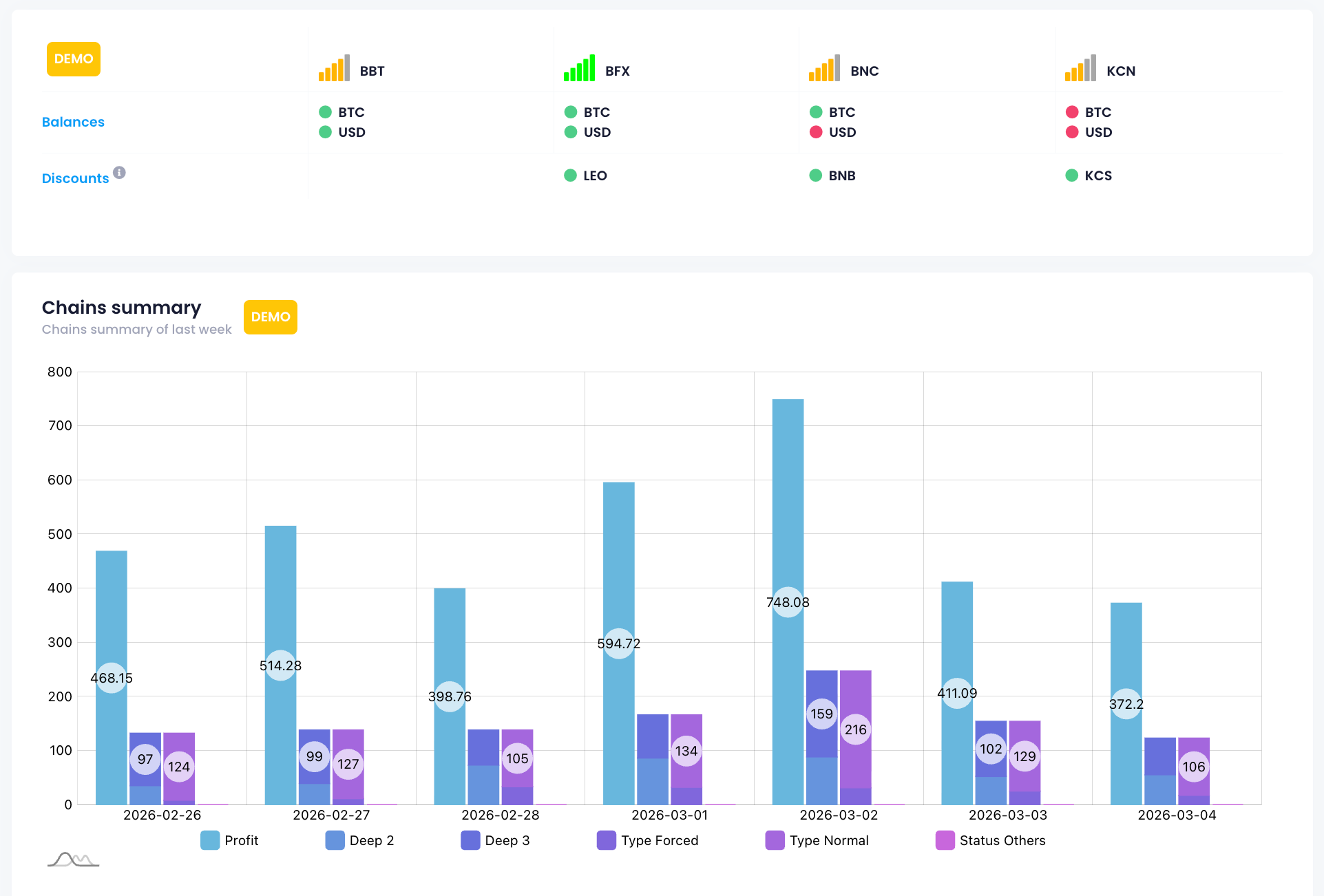 Starting Arbitrage Without Risk: How Simulation Is Used in HETHA.IO