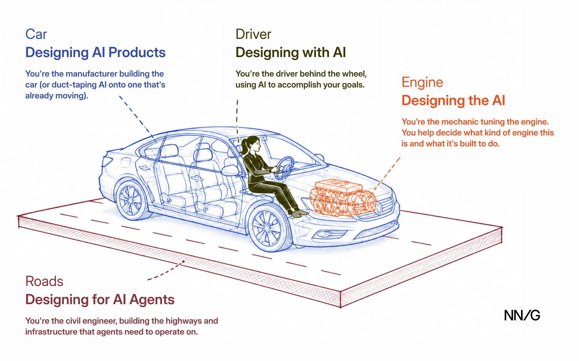 「AI 設計師」這個頭銜，正在出賣你站在最便宜的那一格