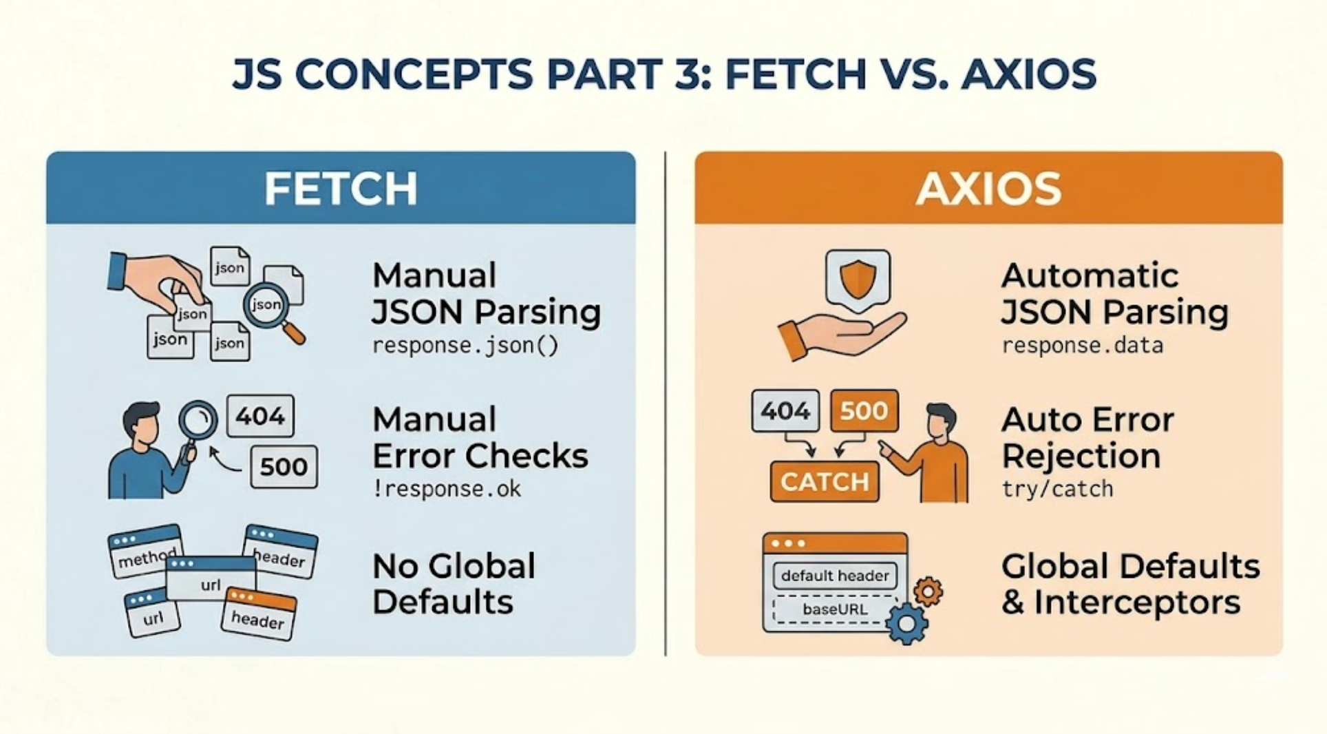 JS Concepts Part 3: Fetch vs. Axios