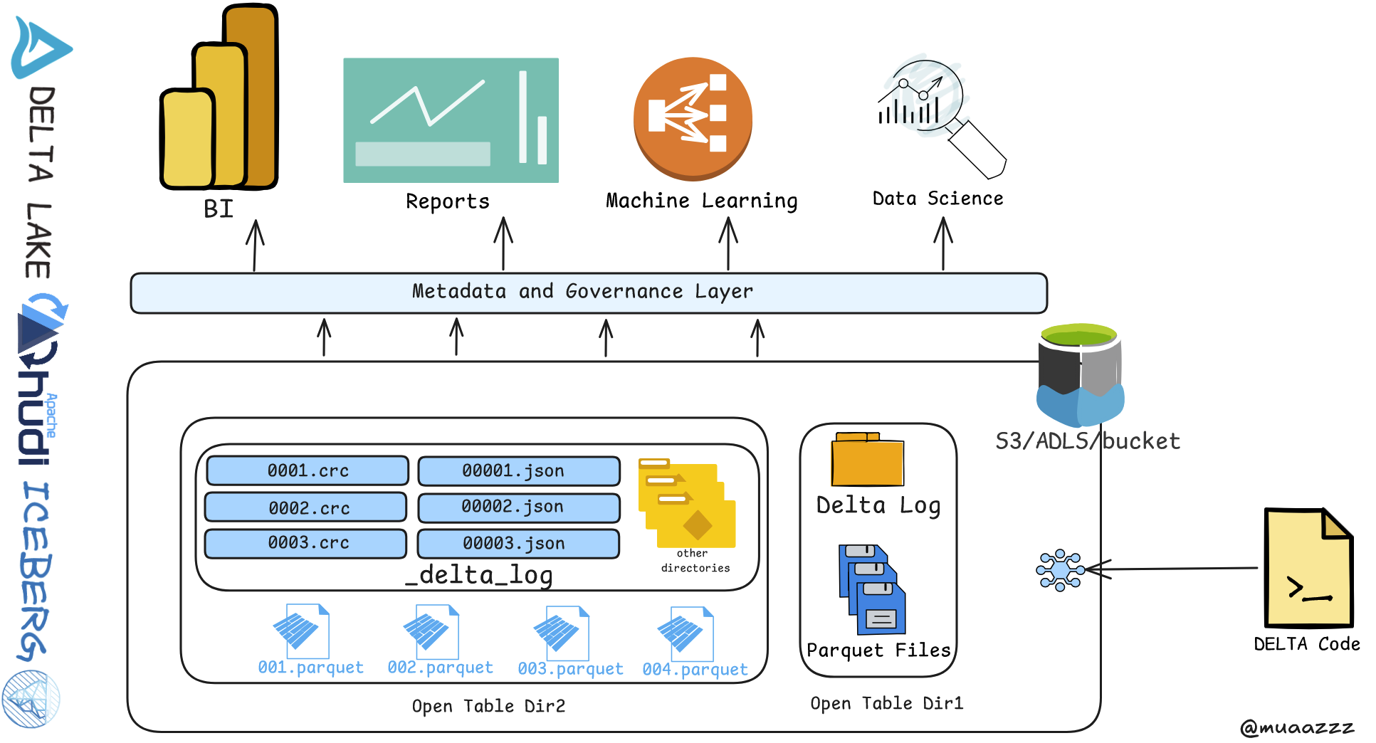 Open Table Format Explained: Features, Benefits, and Why It Matters in Modern Data Engineering