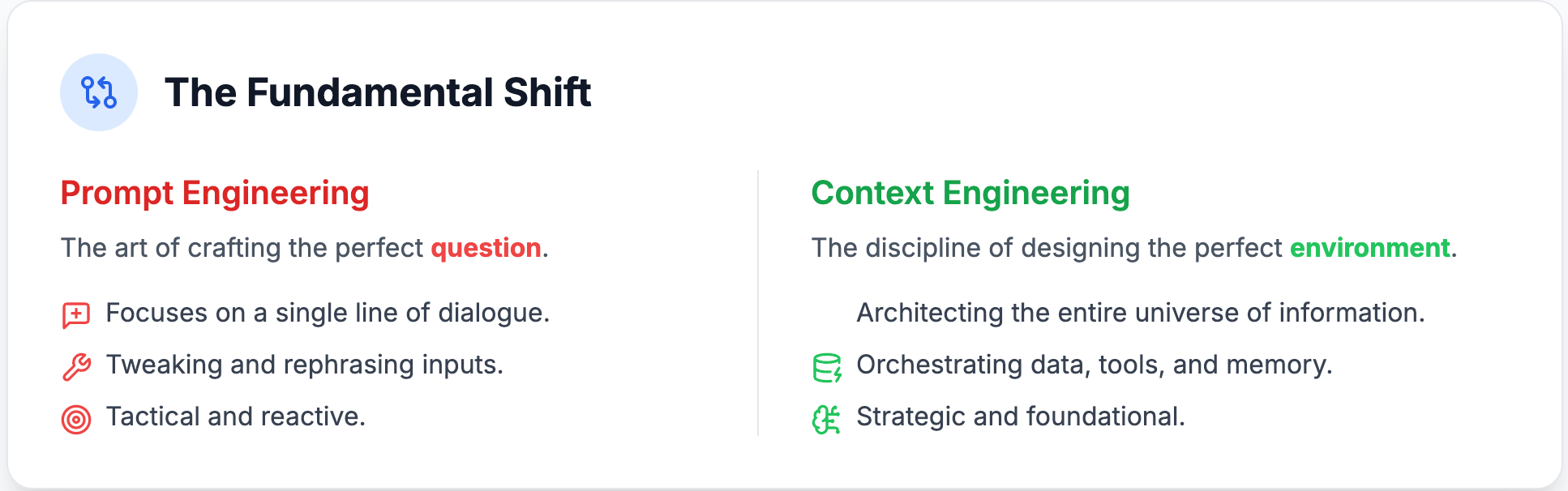 Beyond the Prompt: How Context Engineering is the Real Key to Building Smarter AI
