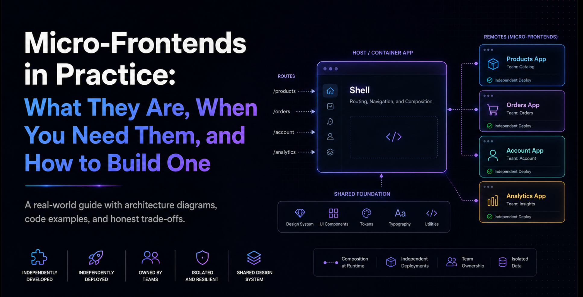 Micro-Frontends in Practice: What They Are, When You Need Them, and How to Build One