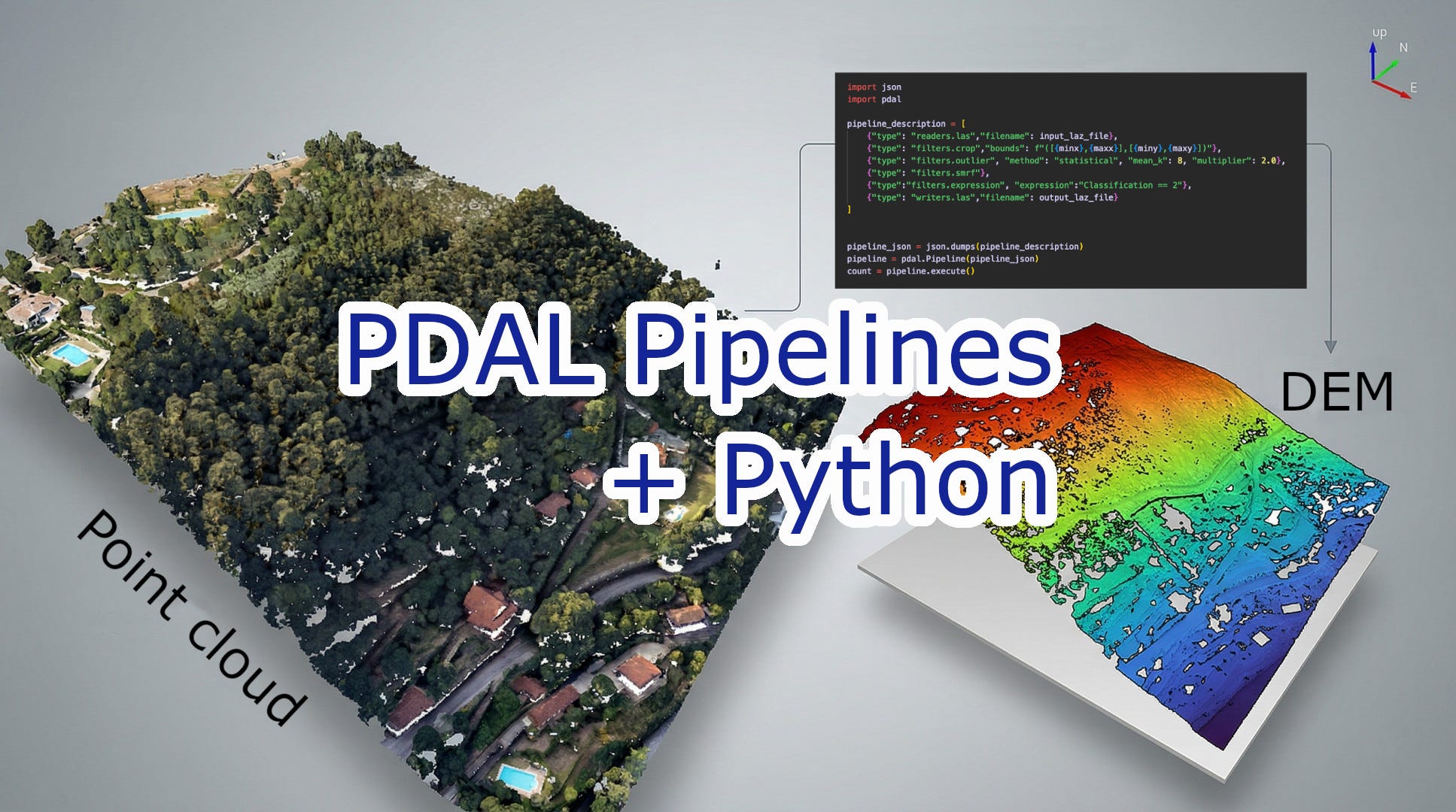 GIS on Medium - PDAL in Python: A Practical Guide to Point Cloud Pipelines