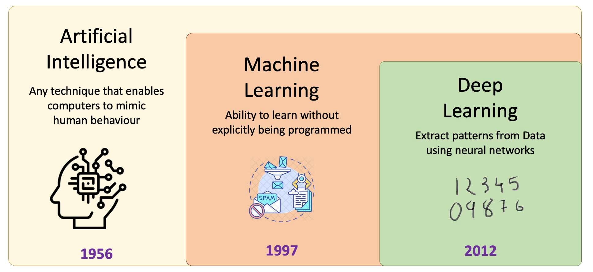 Nobel Prize in Physics 2024 — for Godfather’s of AI