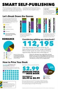 selfpub infographic