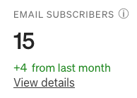 Email subscribers showing 15.