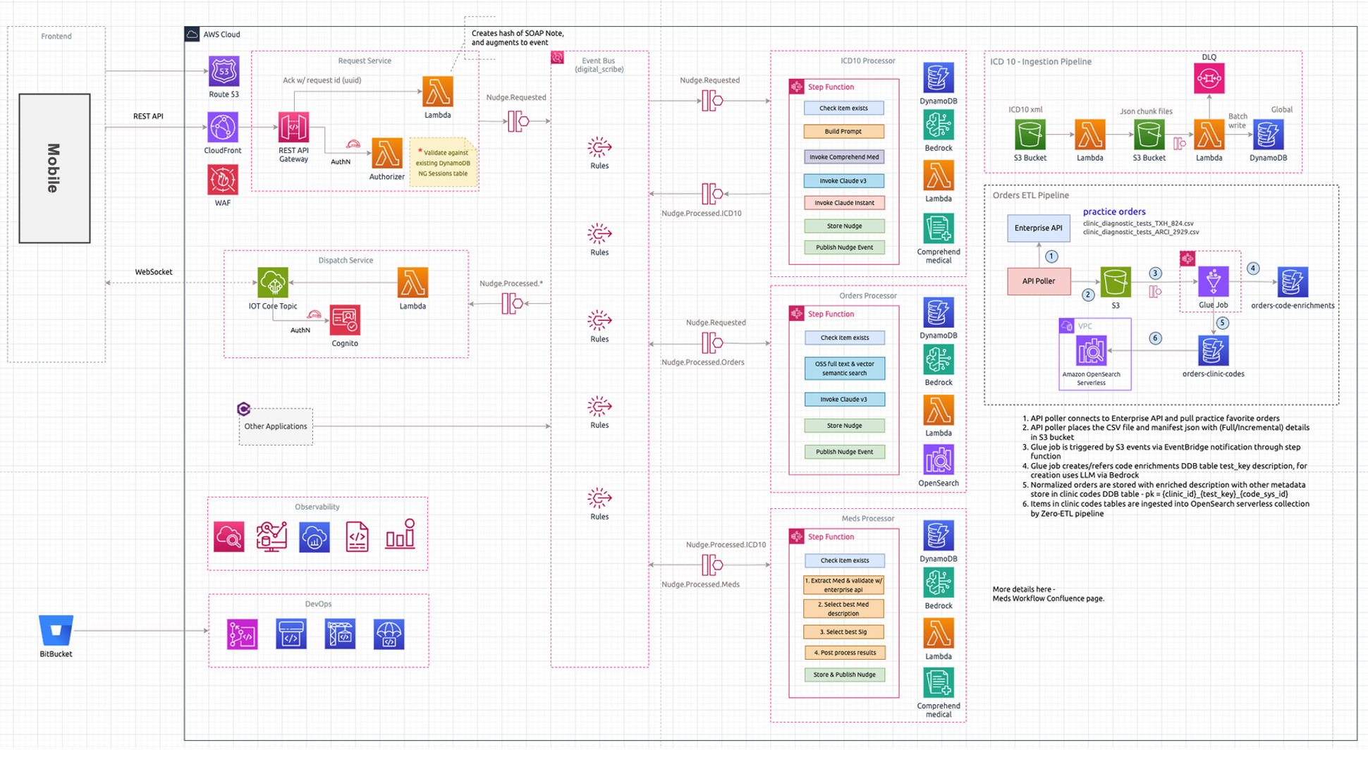 Building a GenAI Clinical Intelligence Platform: What I Learned Architecting AI for Healthcare