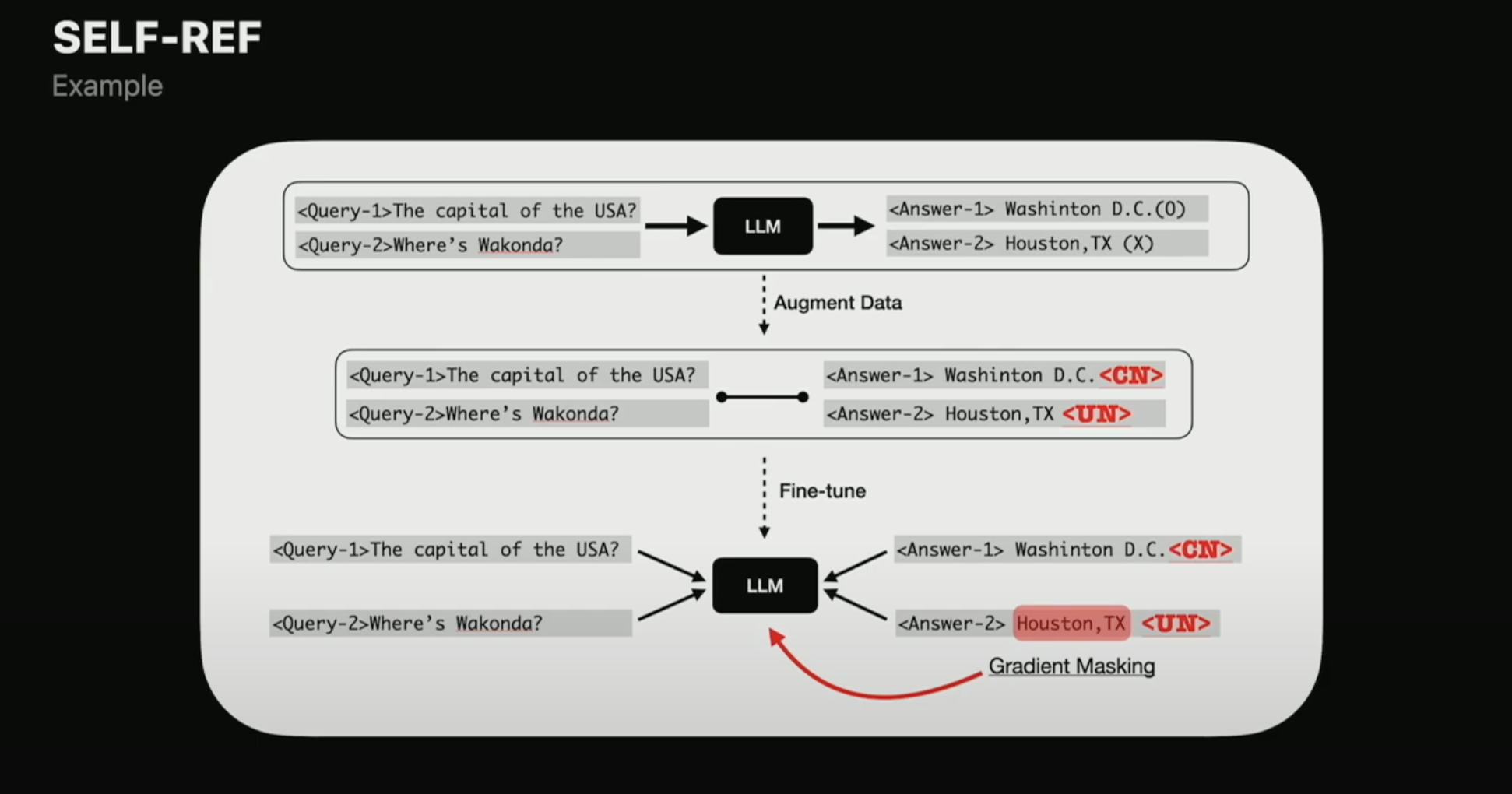 BayLearn — Machine Learning Symposium — 2024