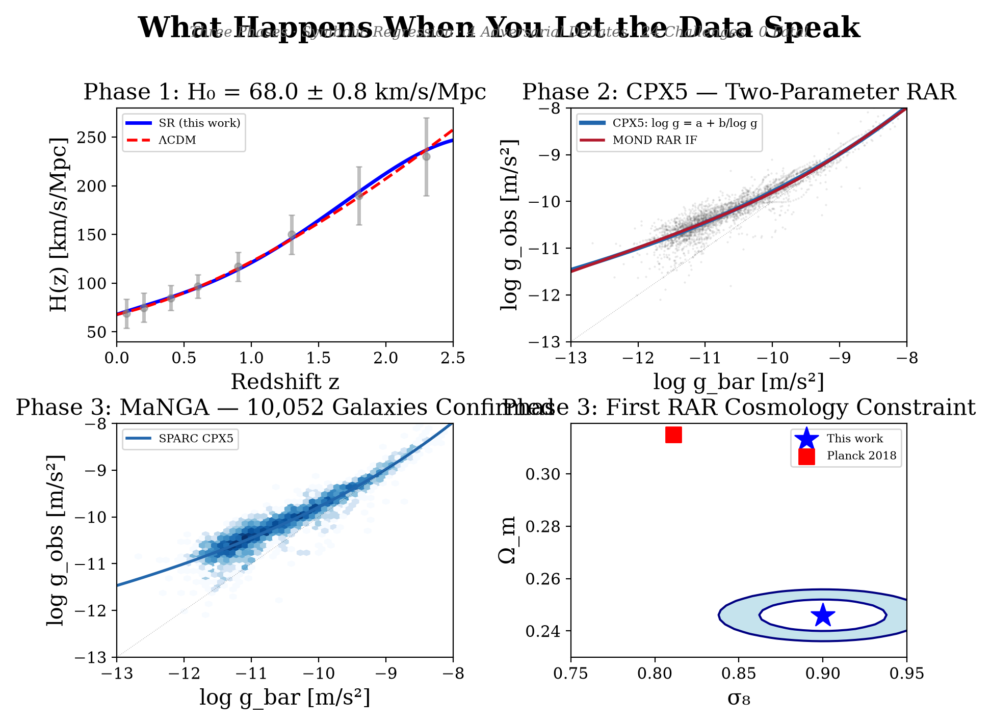 I Let an AI Search for the Laws of the Universe. Here’s What It Found. I Let an AI Search for the Laws of the Universe. Here’s What It Found.