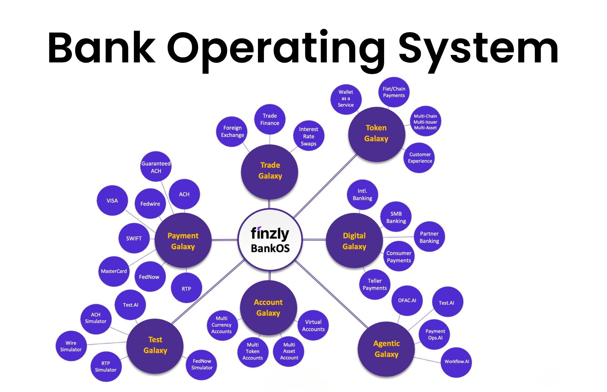 Deep Dive: The Emergence of the Bank Operating System