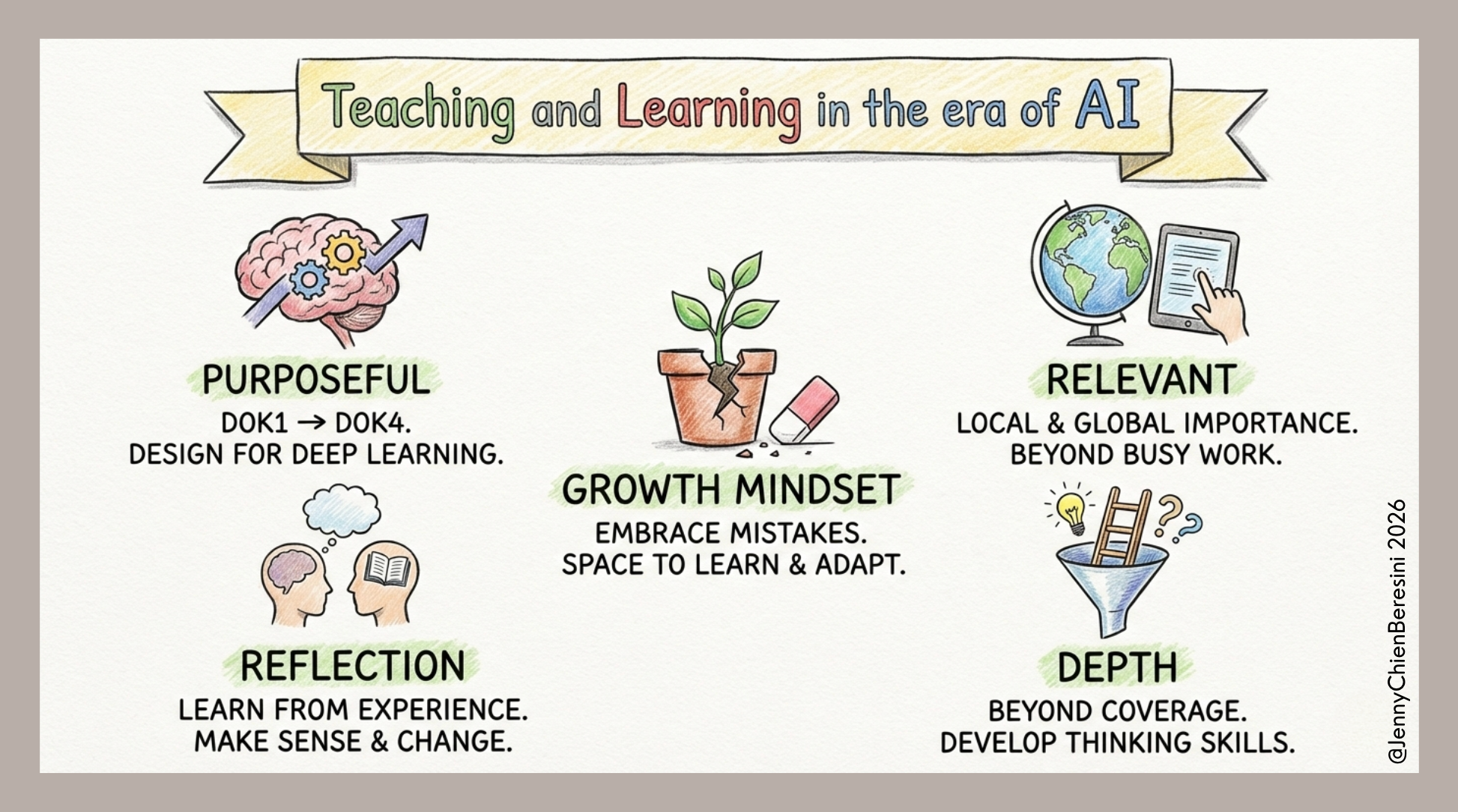 Teaching and Learning in the era of AI.