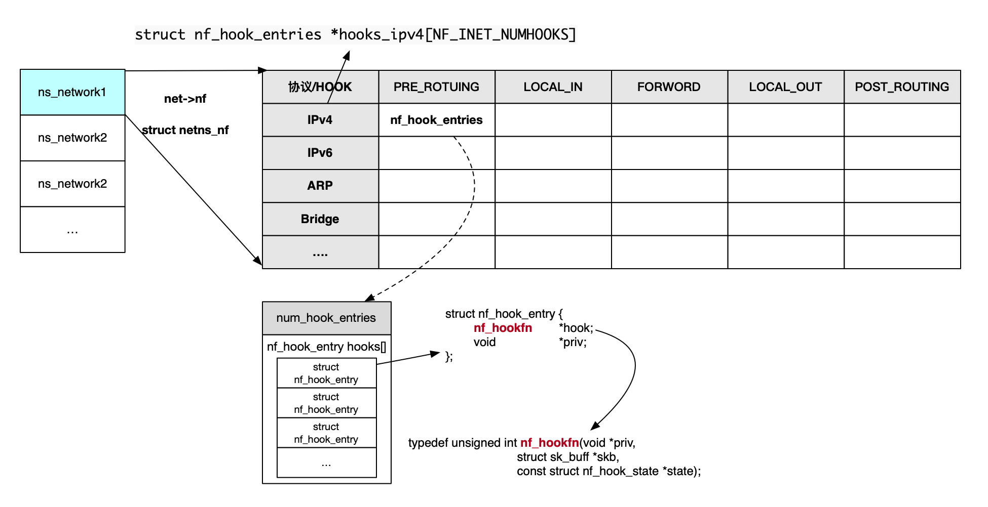 eBPF 隨筆（五）：IP fragmentation in eBPF