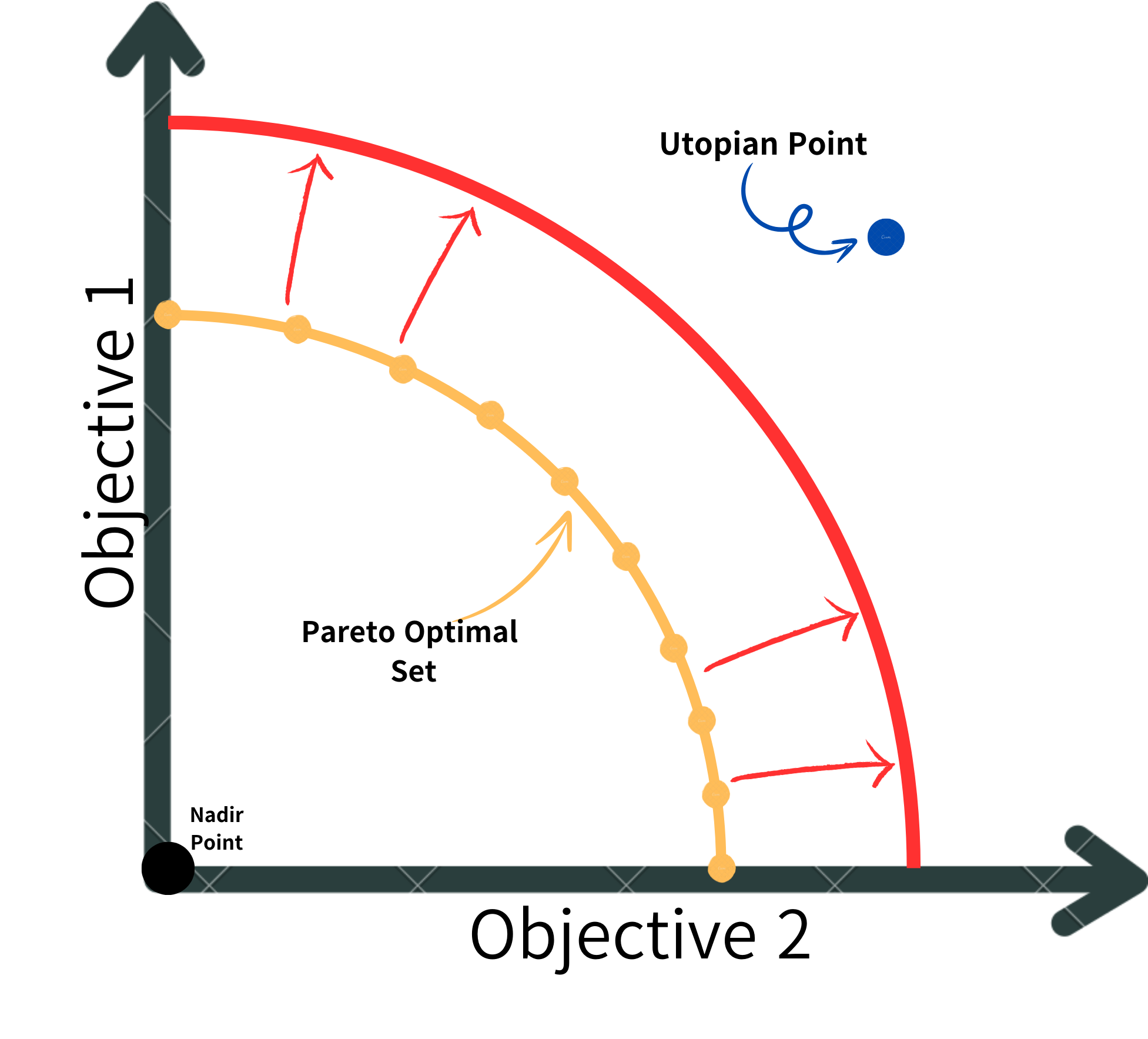 Accuracy Degradation in AI Compression: Myth or Truth?