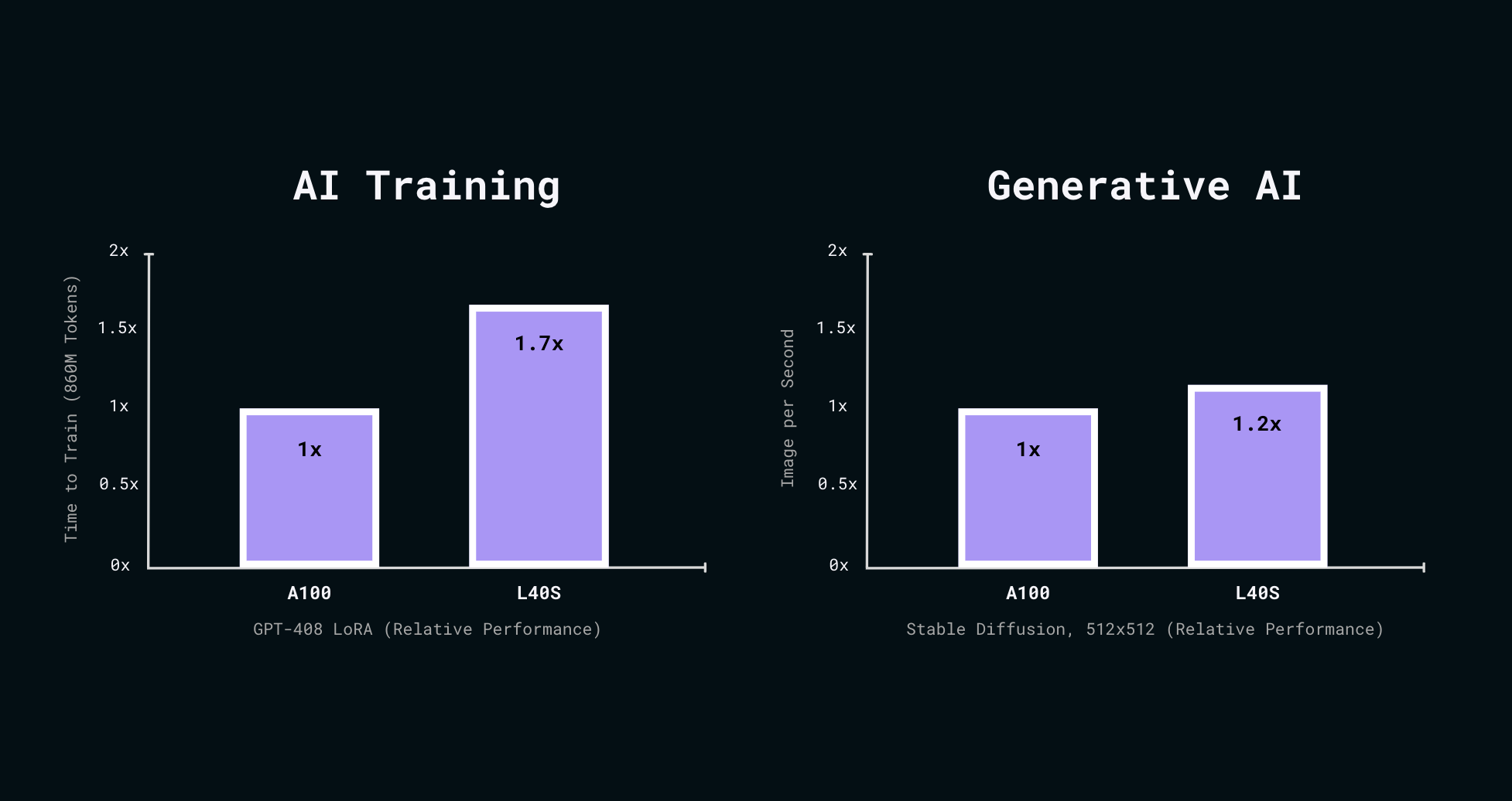 Choosing the right GPU