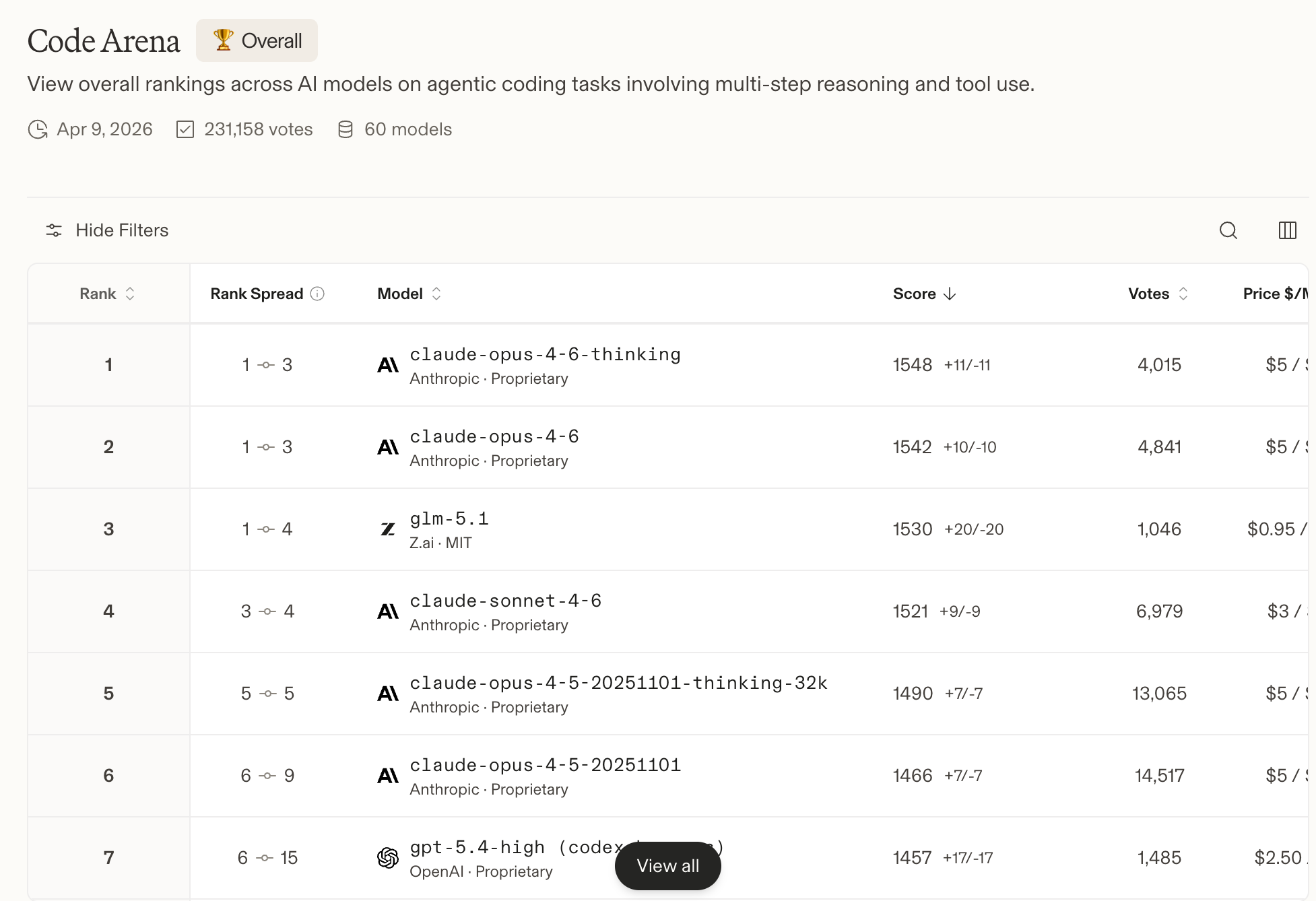 Weekly AI Papers — GLM 5
