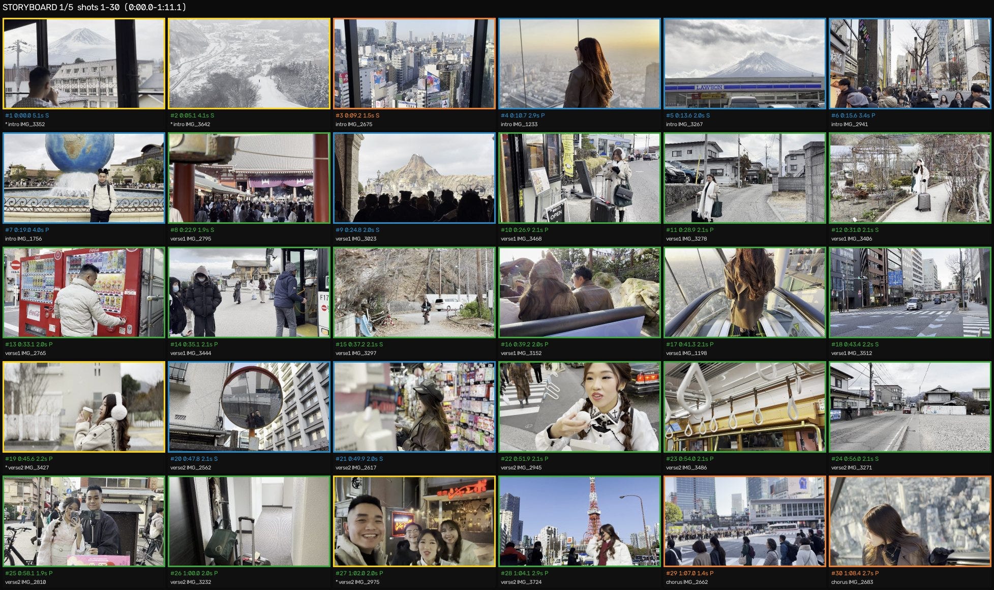 I Turned 930 Japan Travel Clips into a Cinematic Music Video with AI (Without Letting AI Make the…