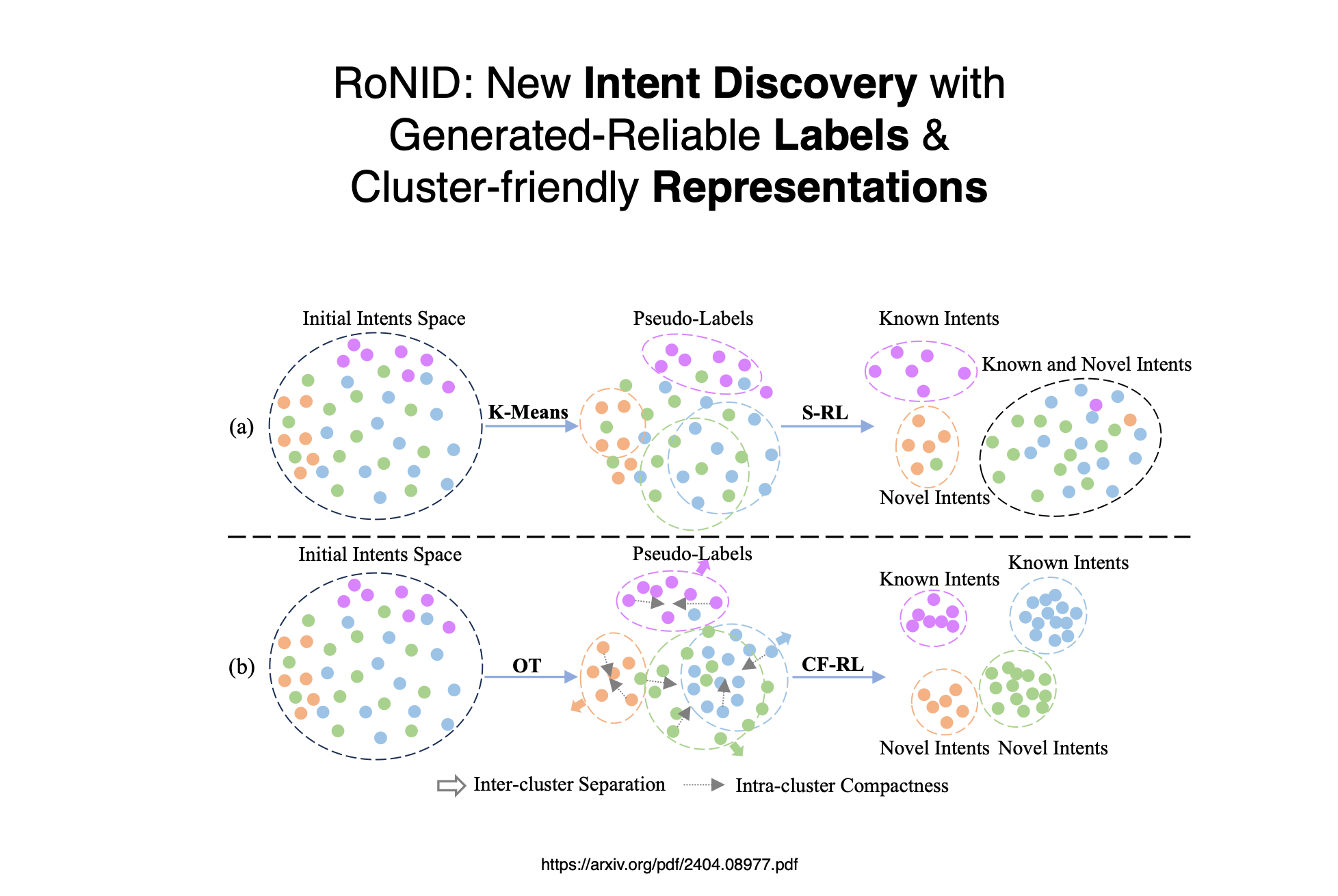 Intents Are Not Going Away…RoNID Is A New Intent Discovery Framework