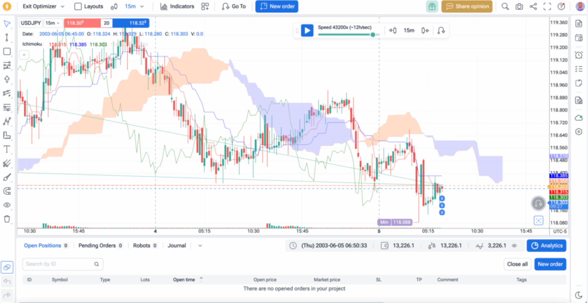 I Tested 5 Stop-Loss Methods on the Same Strategy. Here Are My Results