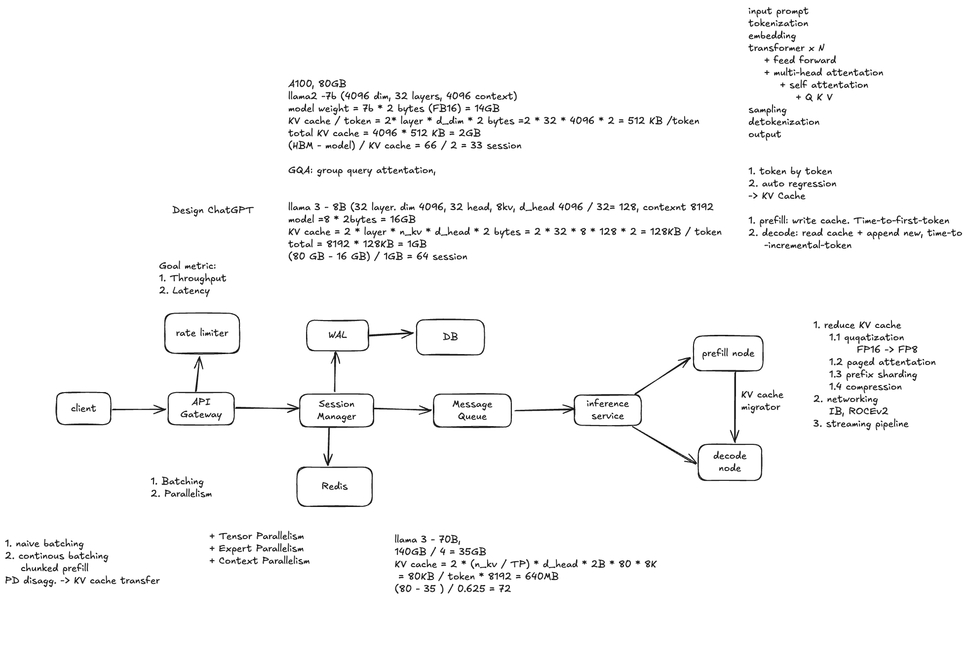 Inference basic: KV Cache、Batching 与并行化