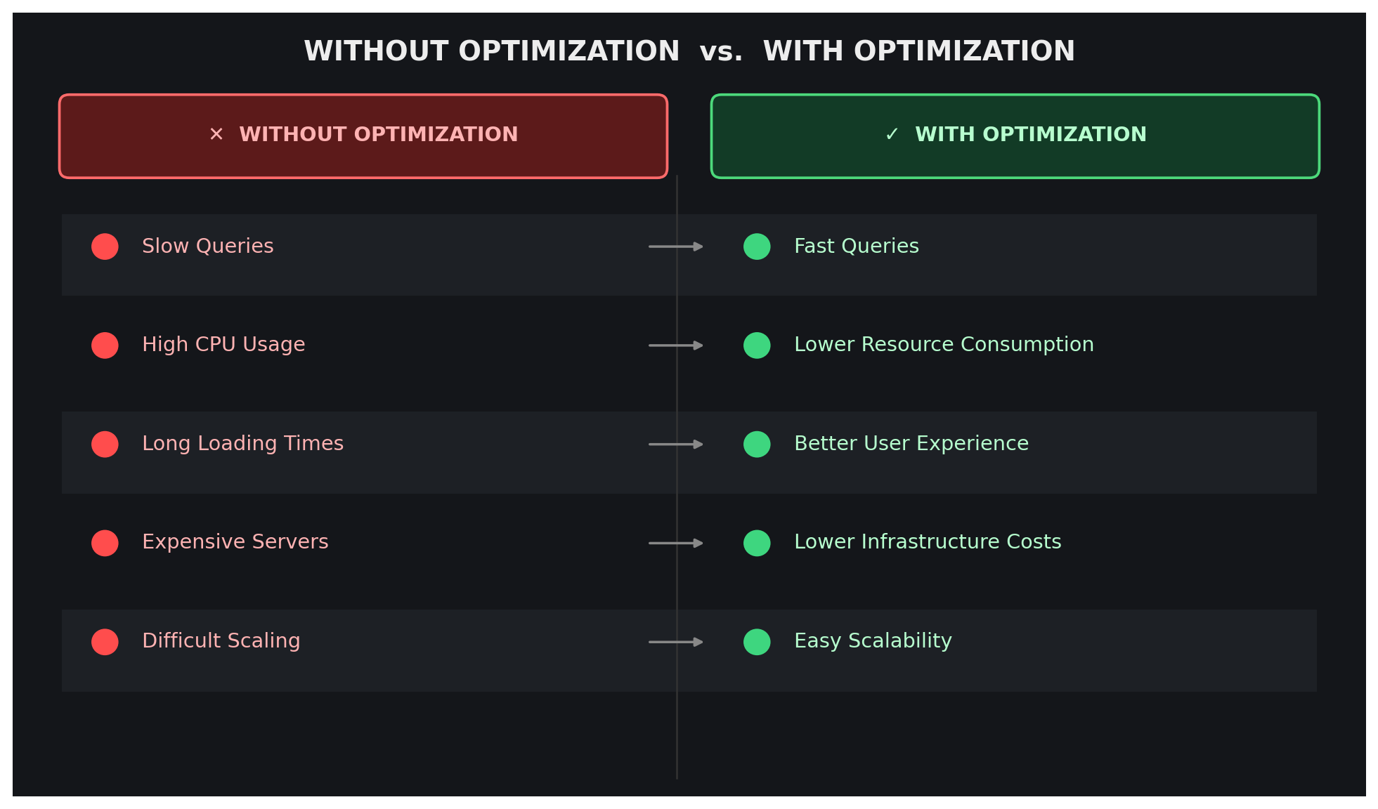 Database Performance Tuning: 6 Techniques to Speed Up Queries and Scale Your Application