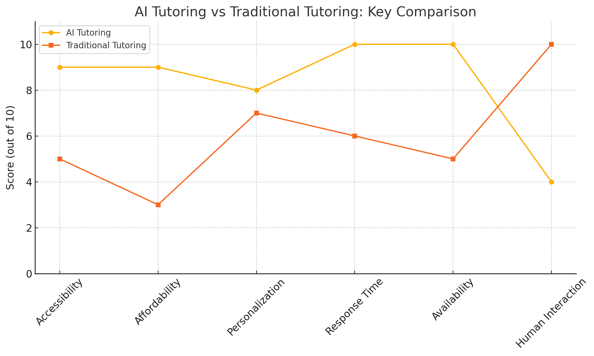 The STEM Tutor Shortage in Higher Ed — and How AI Is Filling the Gaps