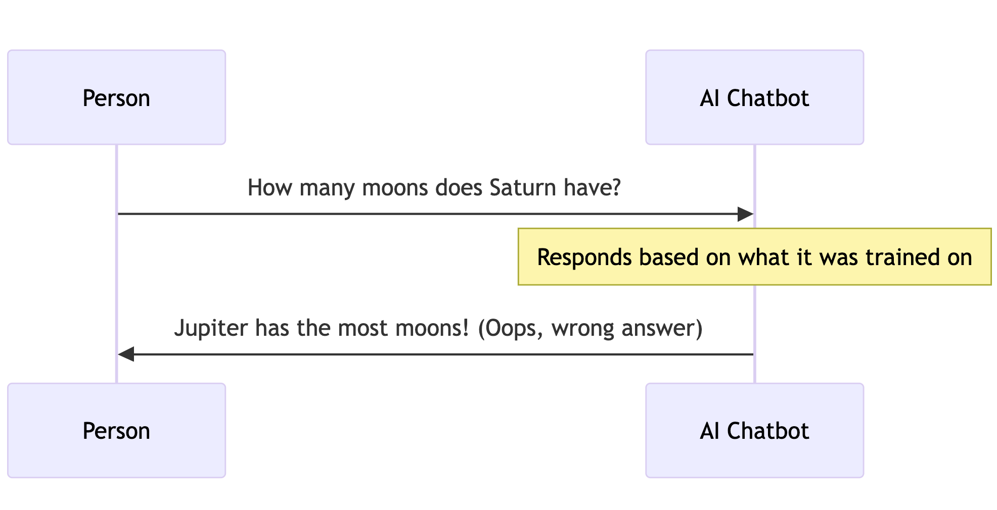 ChatGPT Can’t Say ‘I Don’t Know’