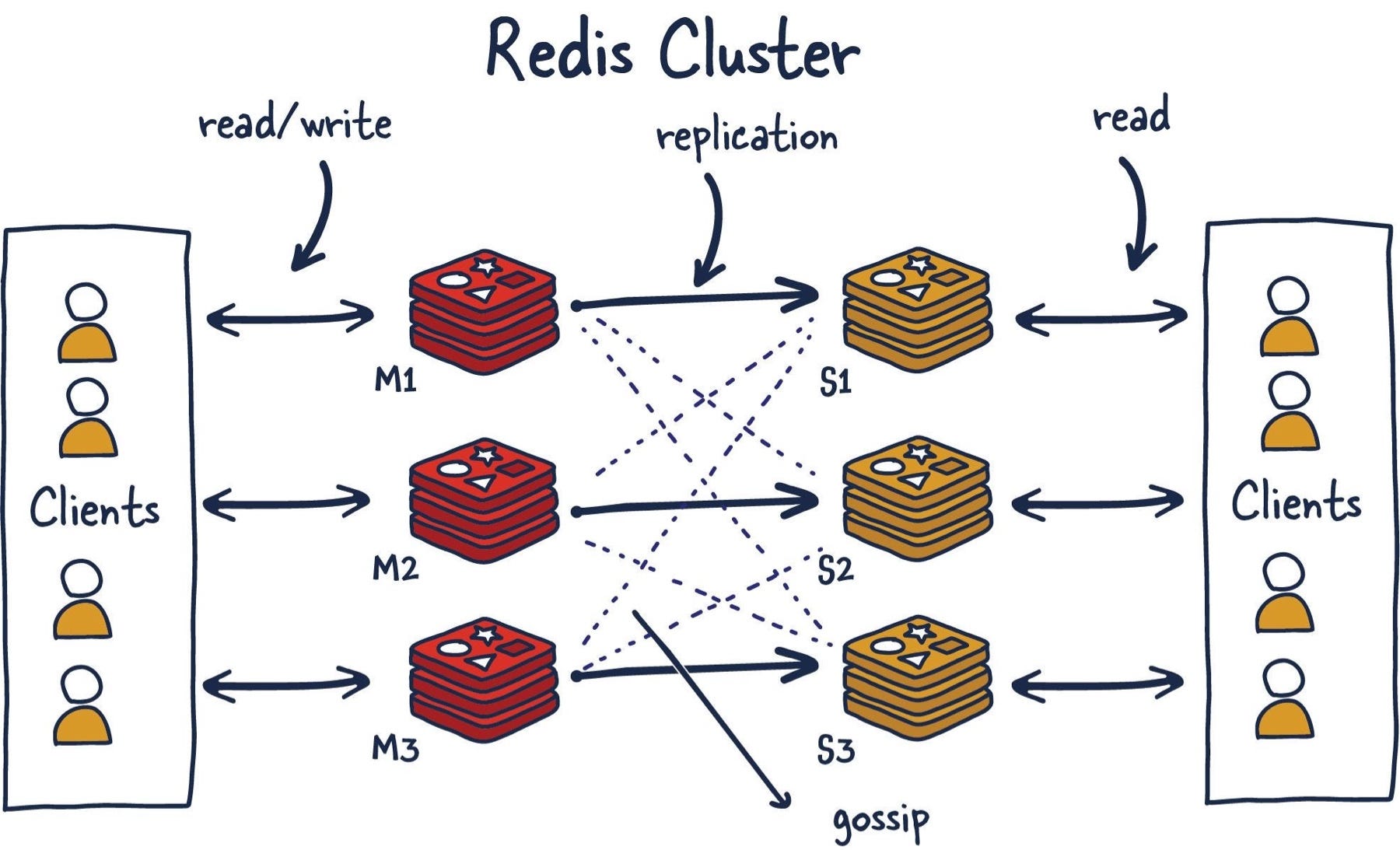 System Caching with Redis and Celery — Part 4
