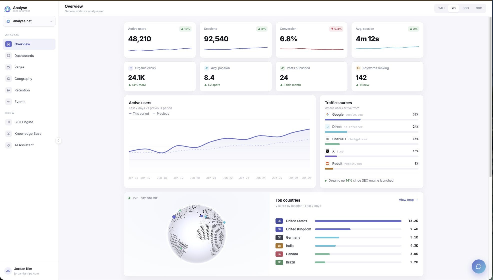 We Built the Analytics Tool We Wished Existed. Here’s Why.