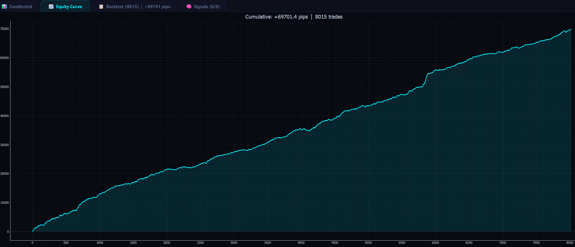 Do Trading Patterns Actually Work?