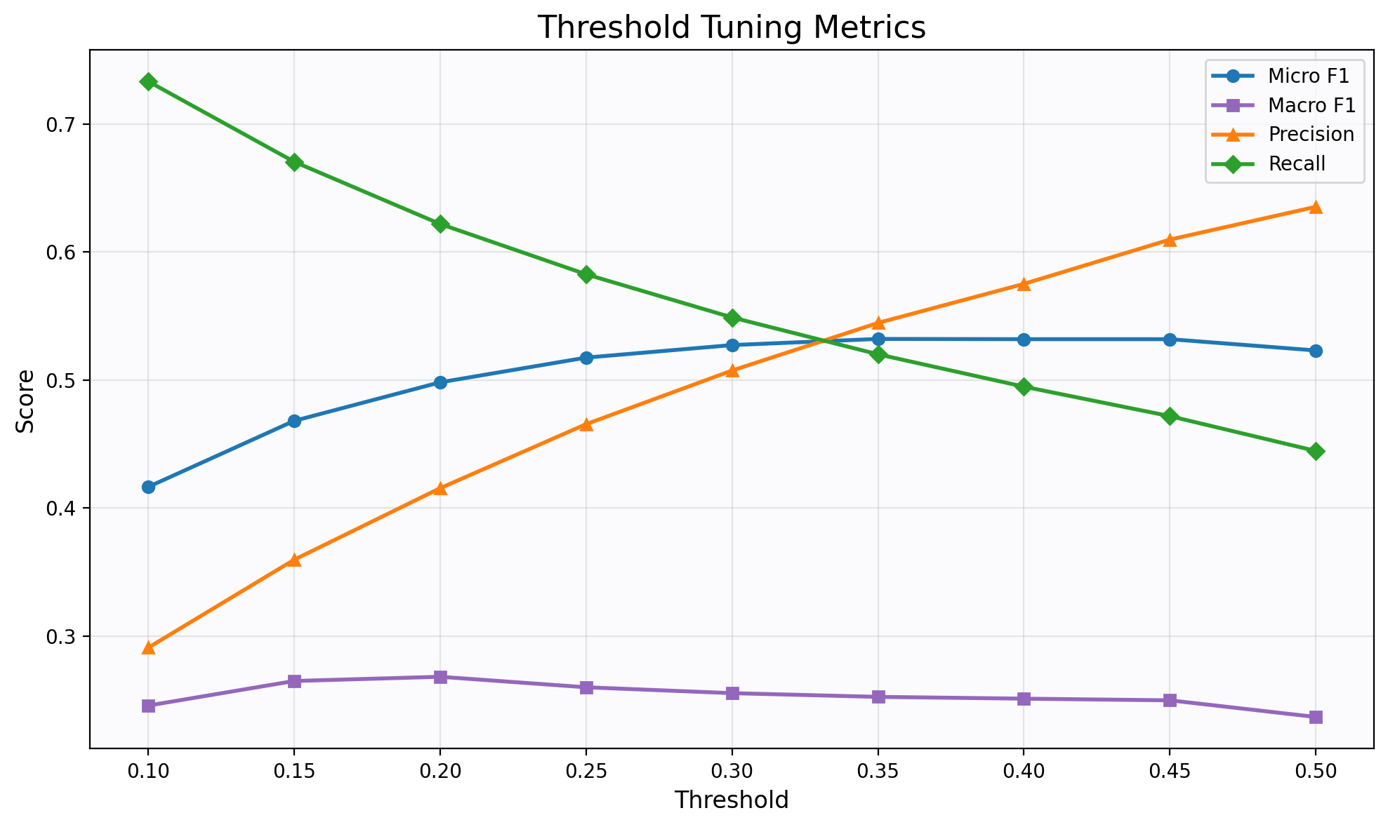 Building an Ingredient-Based Visual Question Answering System for Food Images