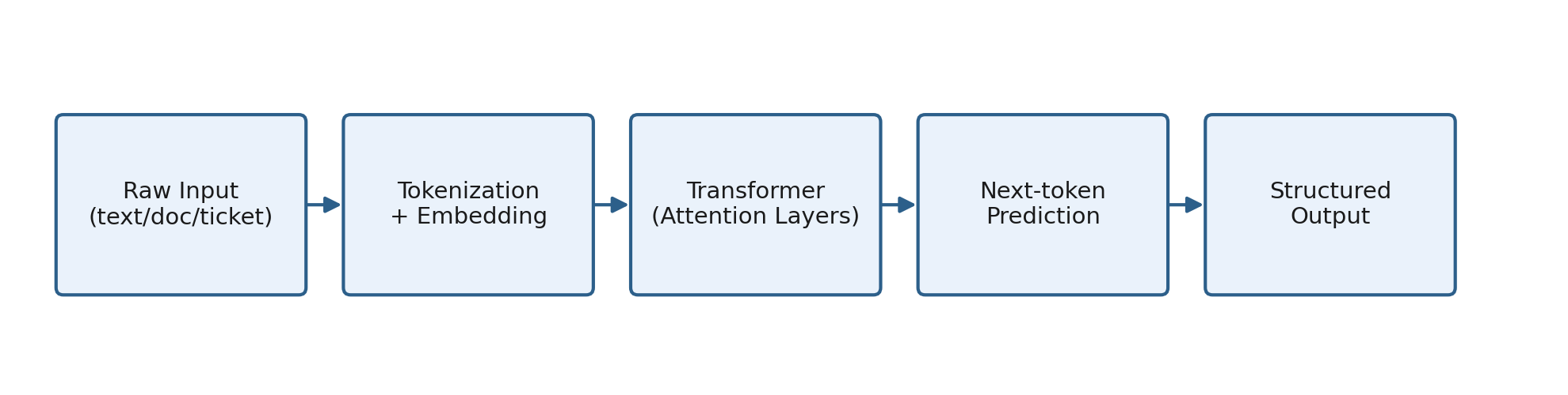 Beyond Chatbots: