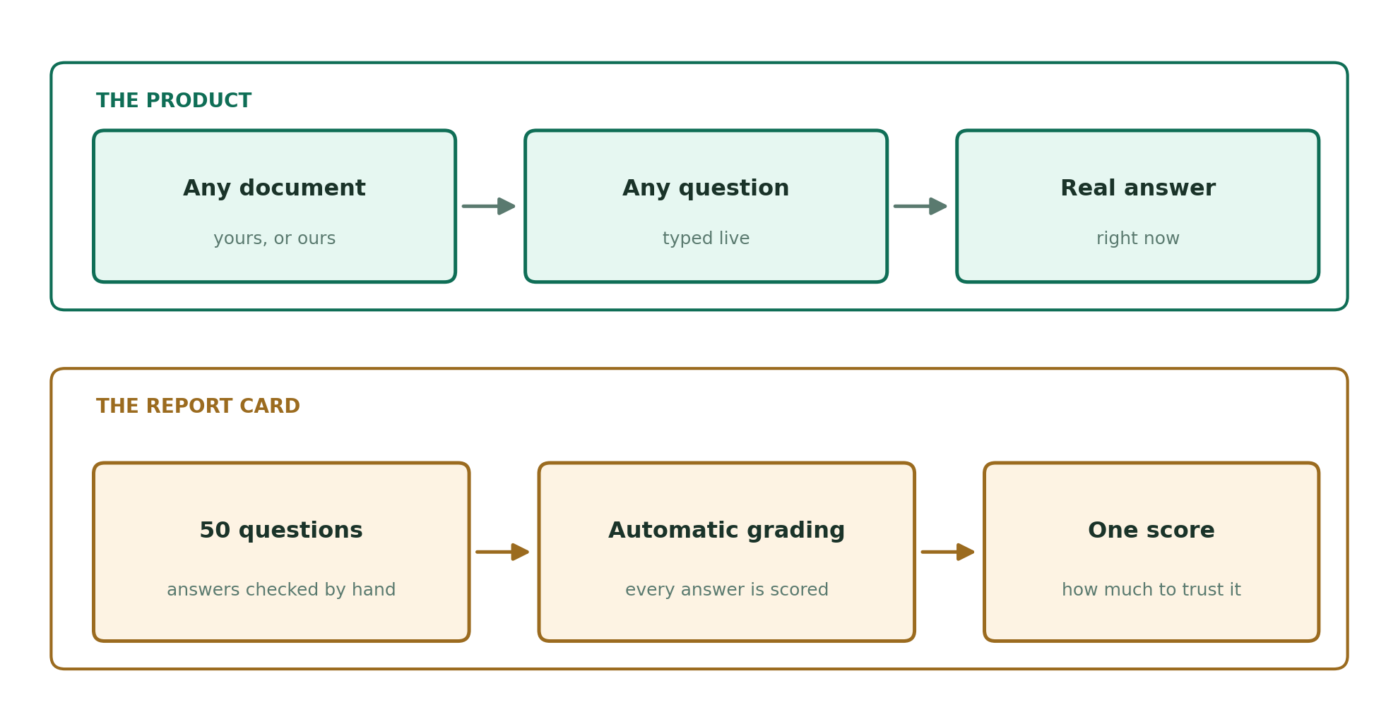 What a single zero score taught me about retrieval