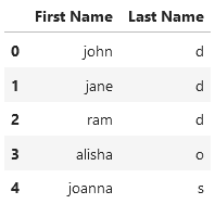 Master Data Transformation in Pandas with These Three Useful Techniques 