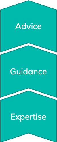 Contributions, with a growing circle of influence: expertise, guidance, advice