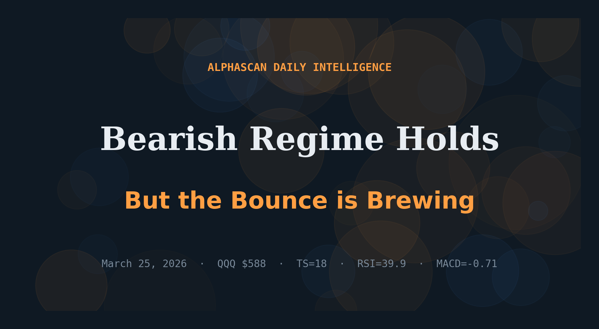 The Market Is Bearish. The Sentiment Is Bullish. Someone’s Wrong.