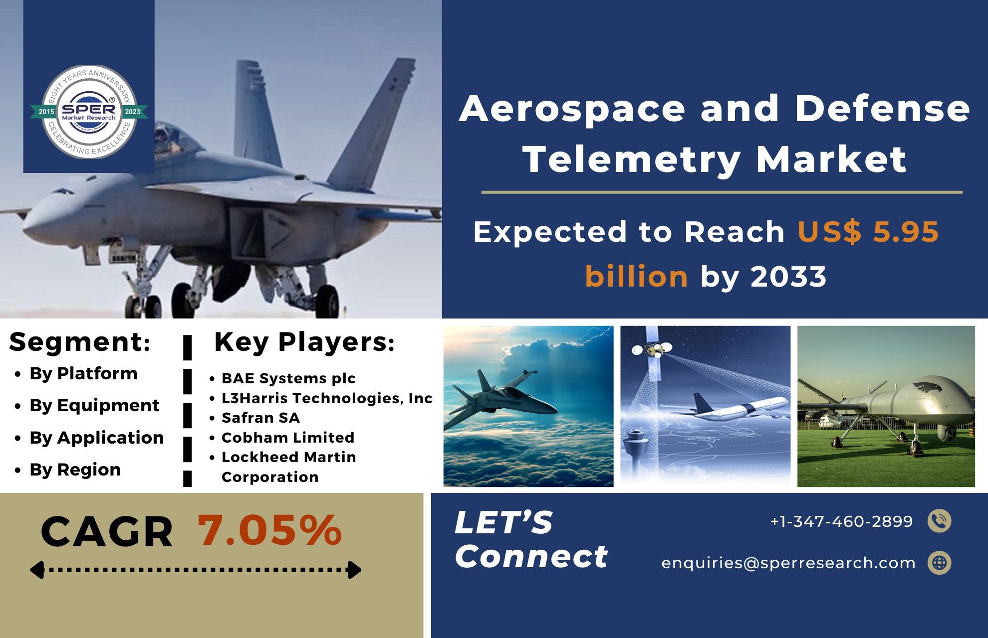 Aerospace and Defense Telemetry Market Share 2024- Industry Trends Rev